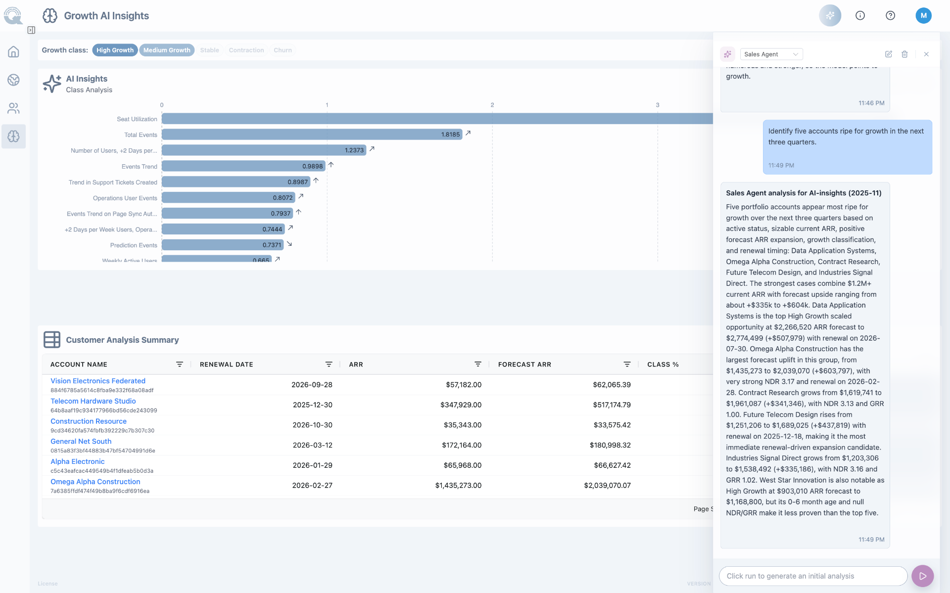 Growth AI Insights Dashboard showing AI-powered analysis, growth signals, and Q-Chat agent insights