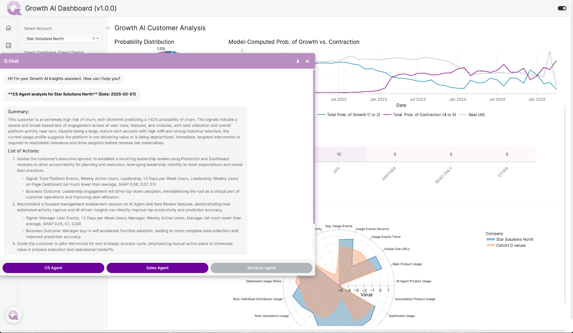 Q-Chat interface showing customer analysis with probability distribution and AI-powered insights