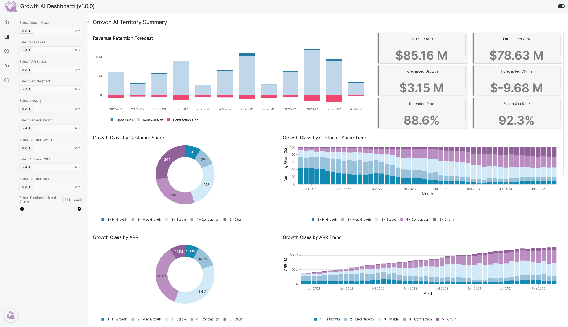 Growth AI