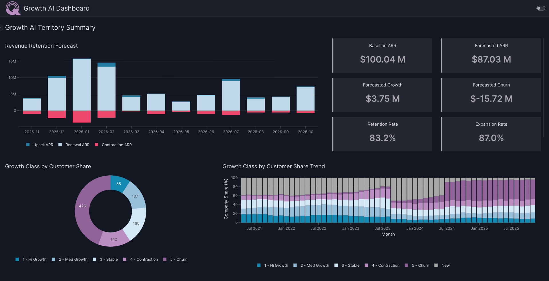 Unlocking Expansion: Growth Starts With Your Customers, Not Your Pipeline